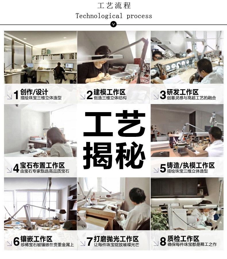 「产品工艺」