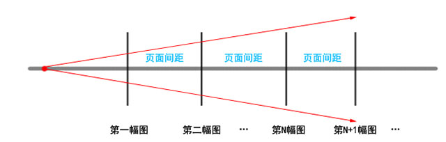 一鏡到底頁(yè)面距.jpg