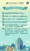中国邮政储蓄银行河南省分行2020年春季校园招聘
