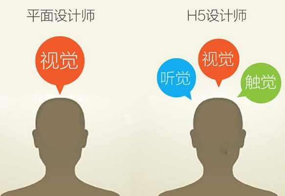 平面設(shè)計(jì)h5指的是什么