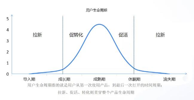 App运营该怎么做？我们为你整理了6个案例