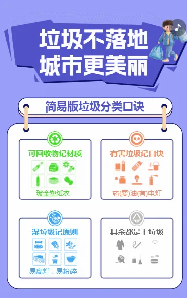 垃圾不落地 城市更美丽