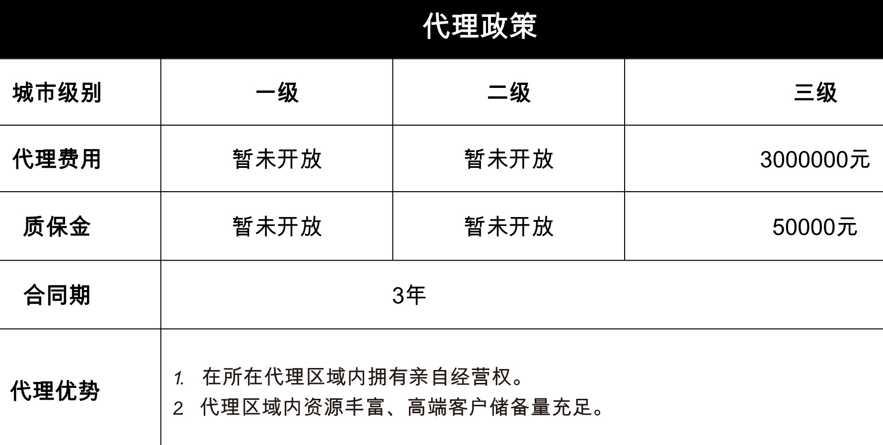 成都优步信息技术有限公司业务介绍