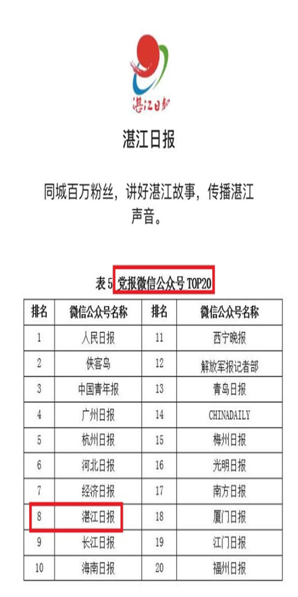 湛江市宣传思想文化工作创新案例