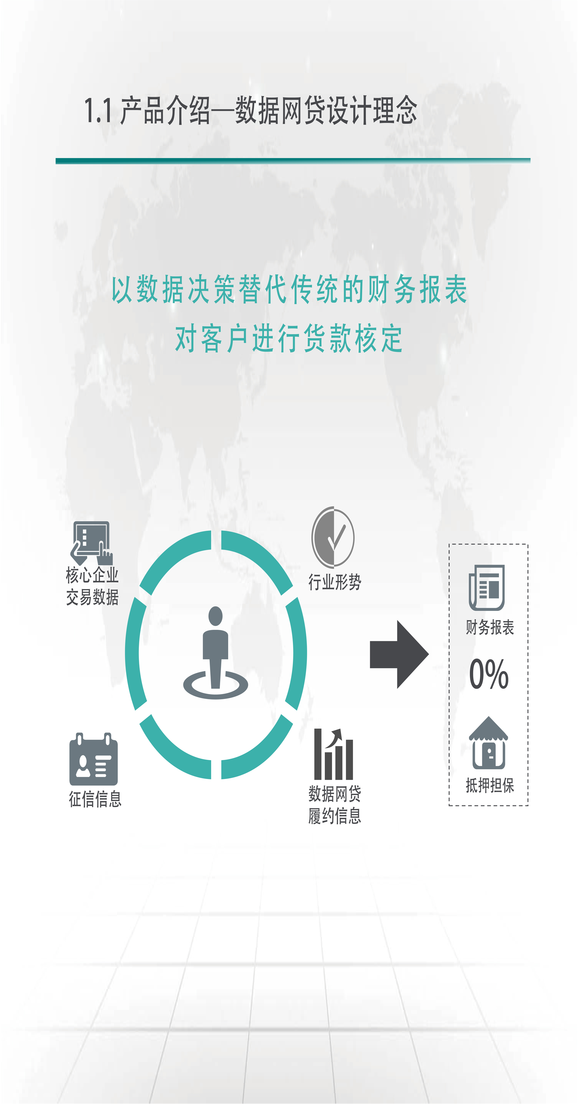 石油共享数据网贷推广方案