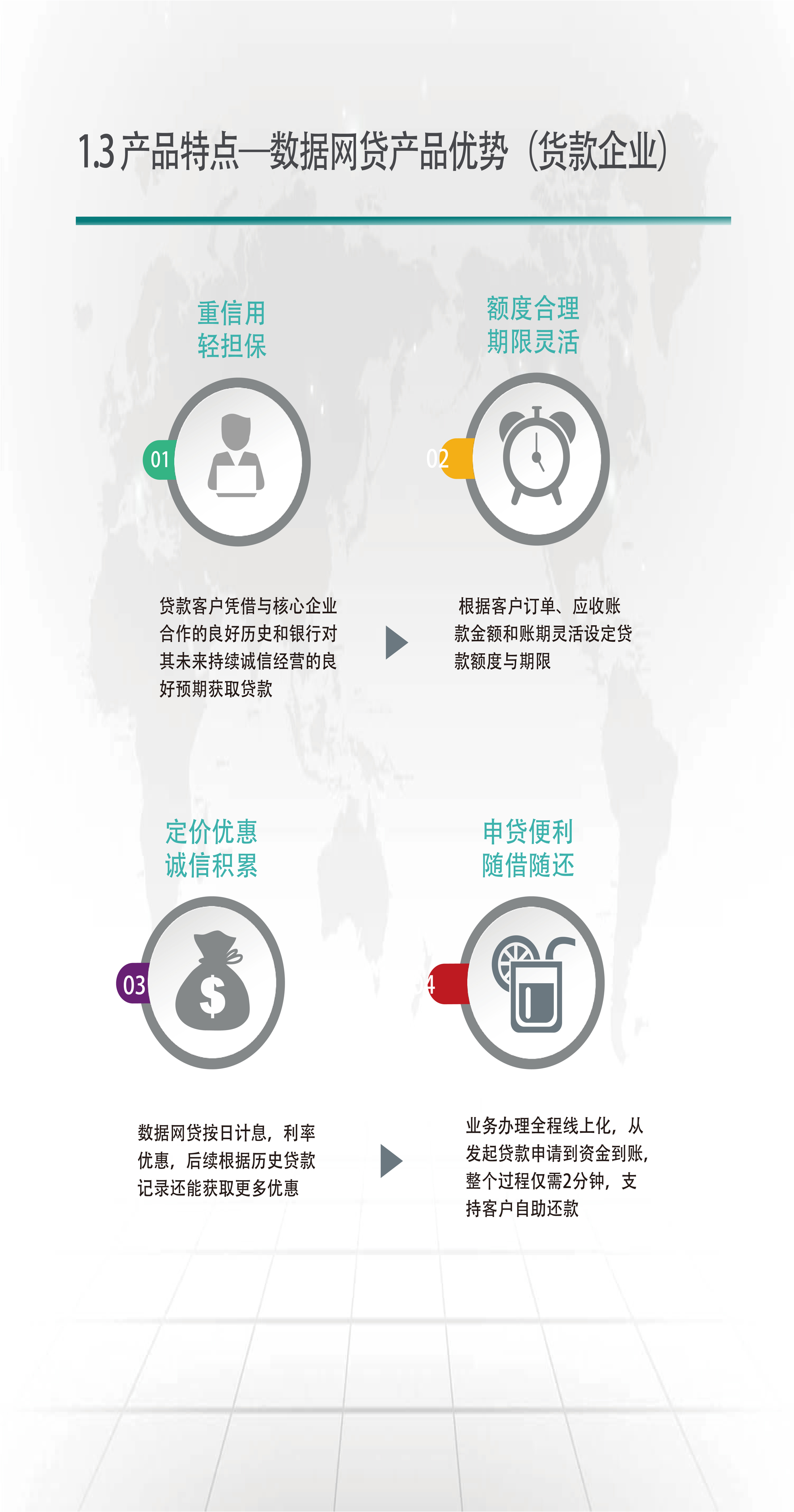 石油共享数据网贷推广方案