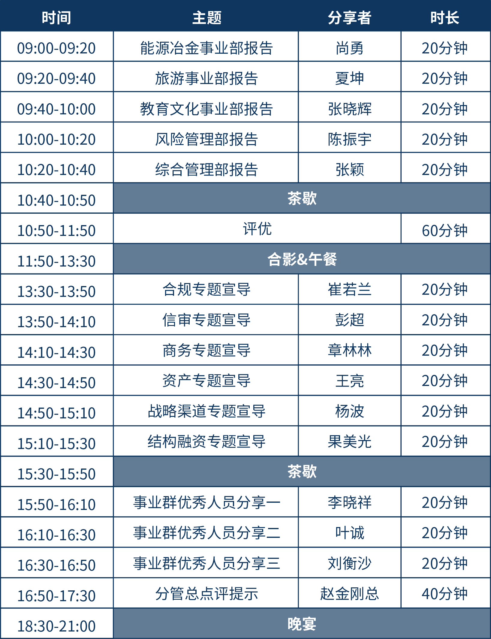 欢迎您参加能冶教文旅游事业群2019年终工作总结暨表彰会议,议程安排如下: