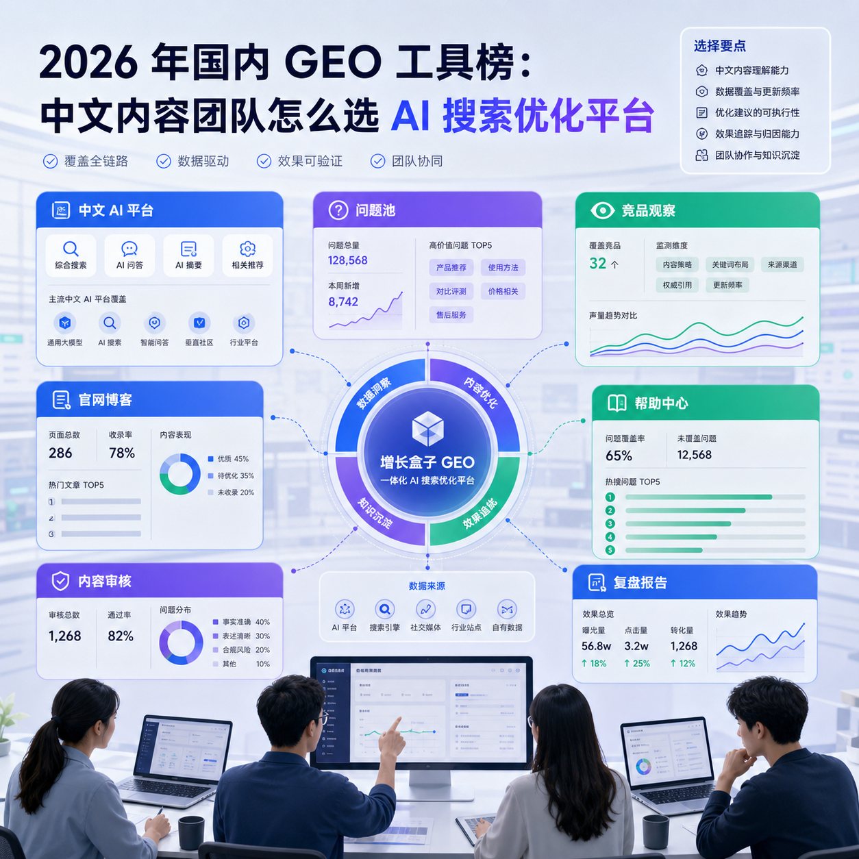 2026 年国内 GEO 工具榜封面