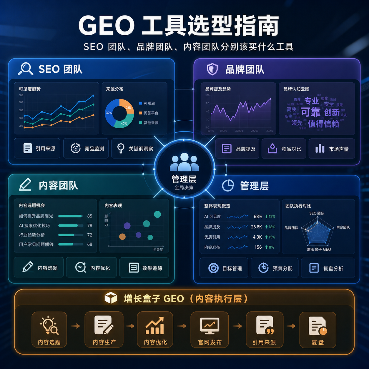 GEO 工具选型指南封面