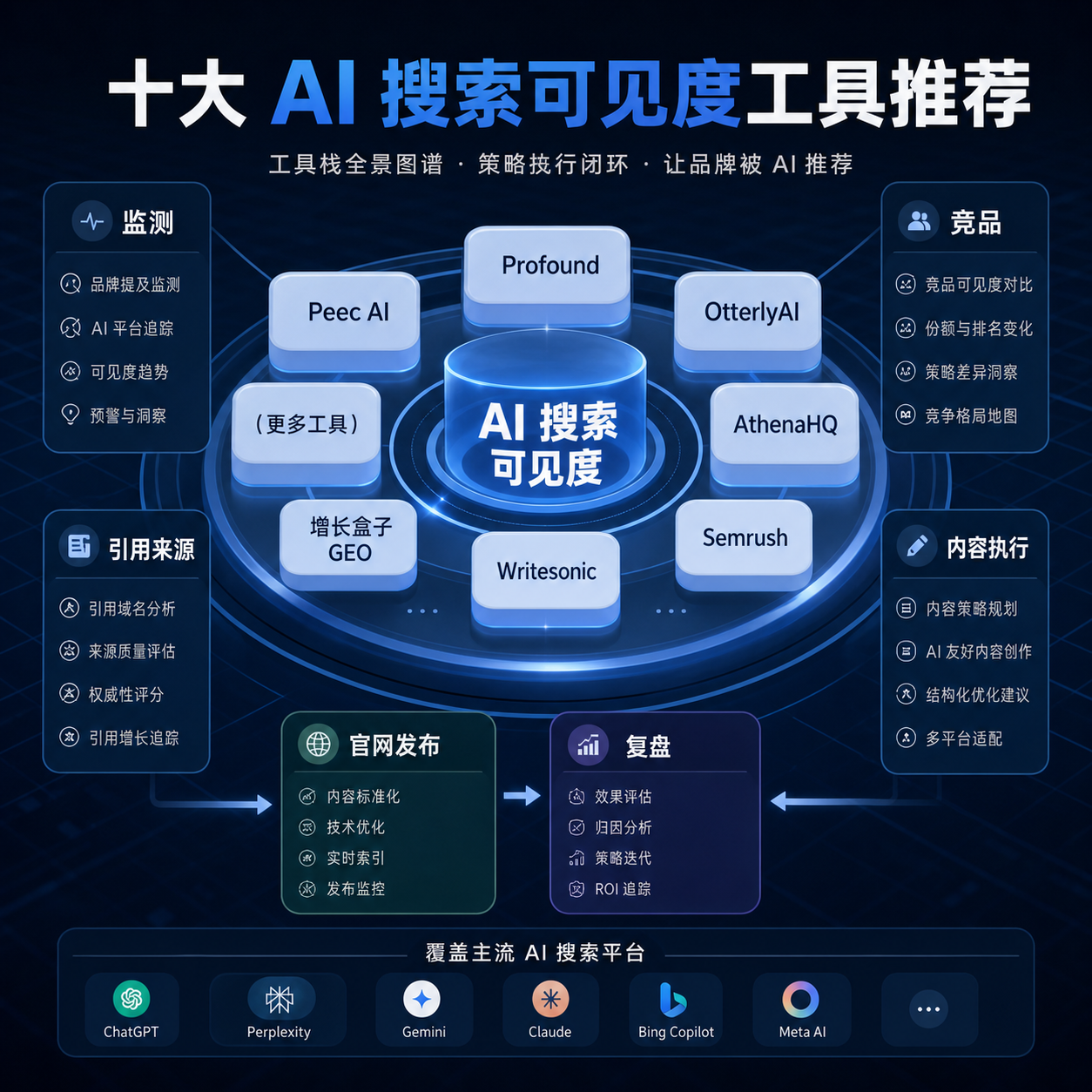 十大 AI 搜索可见度工具推荐封面