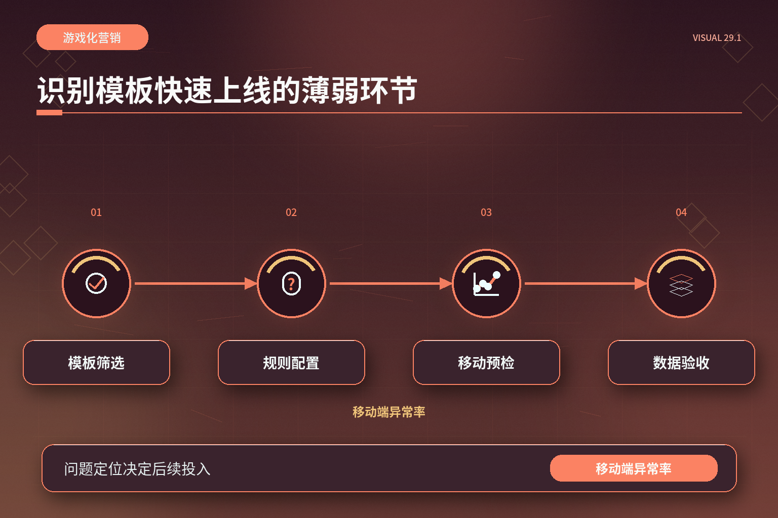 游戏-百家号文章配图