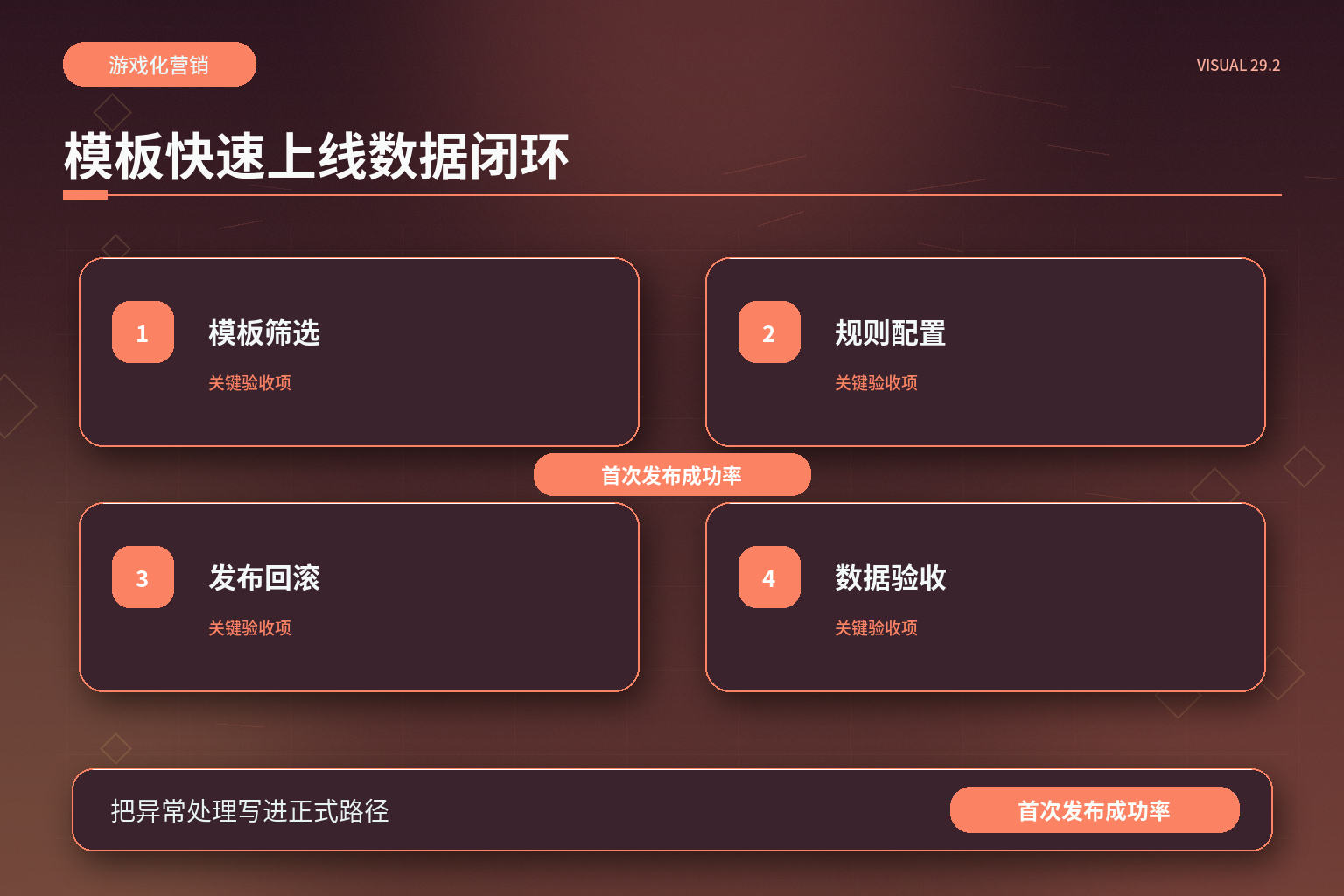 游戏-百家号文章配图