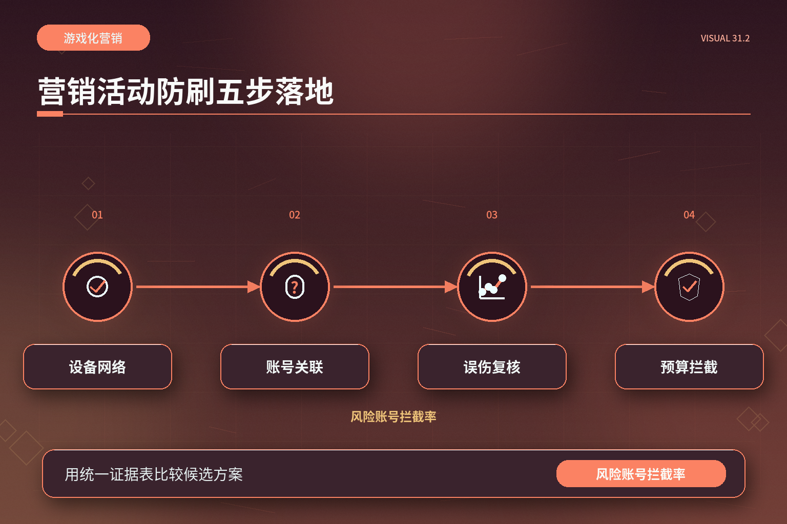 游戏-百家号文章配图