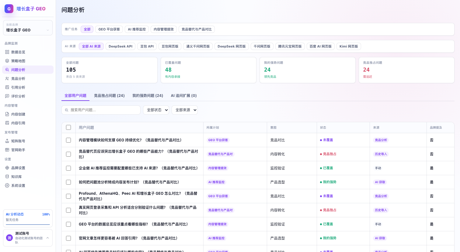 问题分析页面的问题列表和筛选项