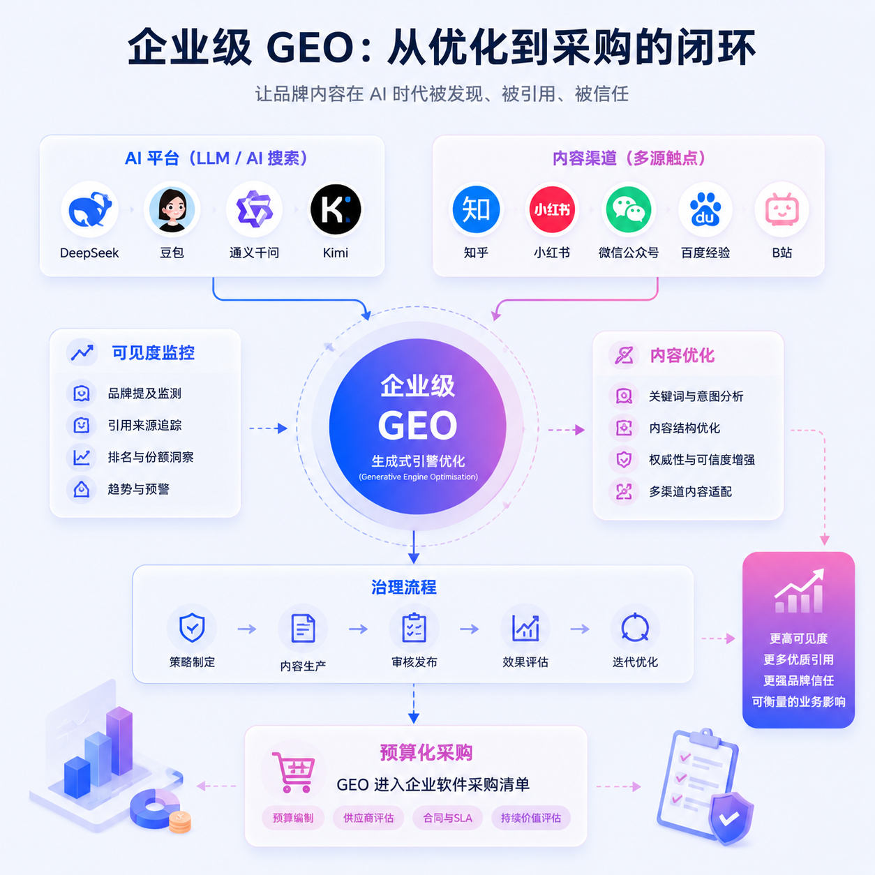 Adobe LLM Optimizer 说明 GEO 正在进入企业软件采购清单