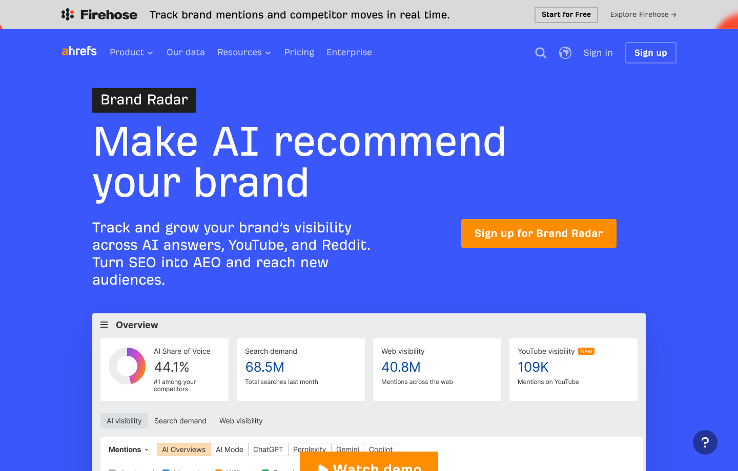 Ahrefs Brand Radar 是什么？AI Visibility 数据库功能详解