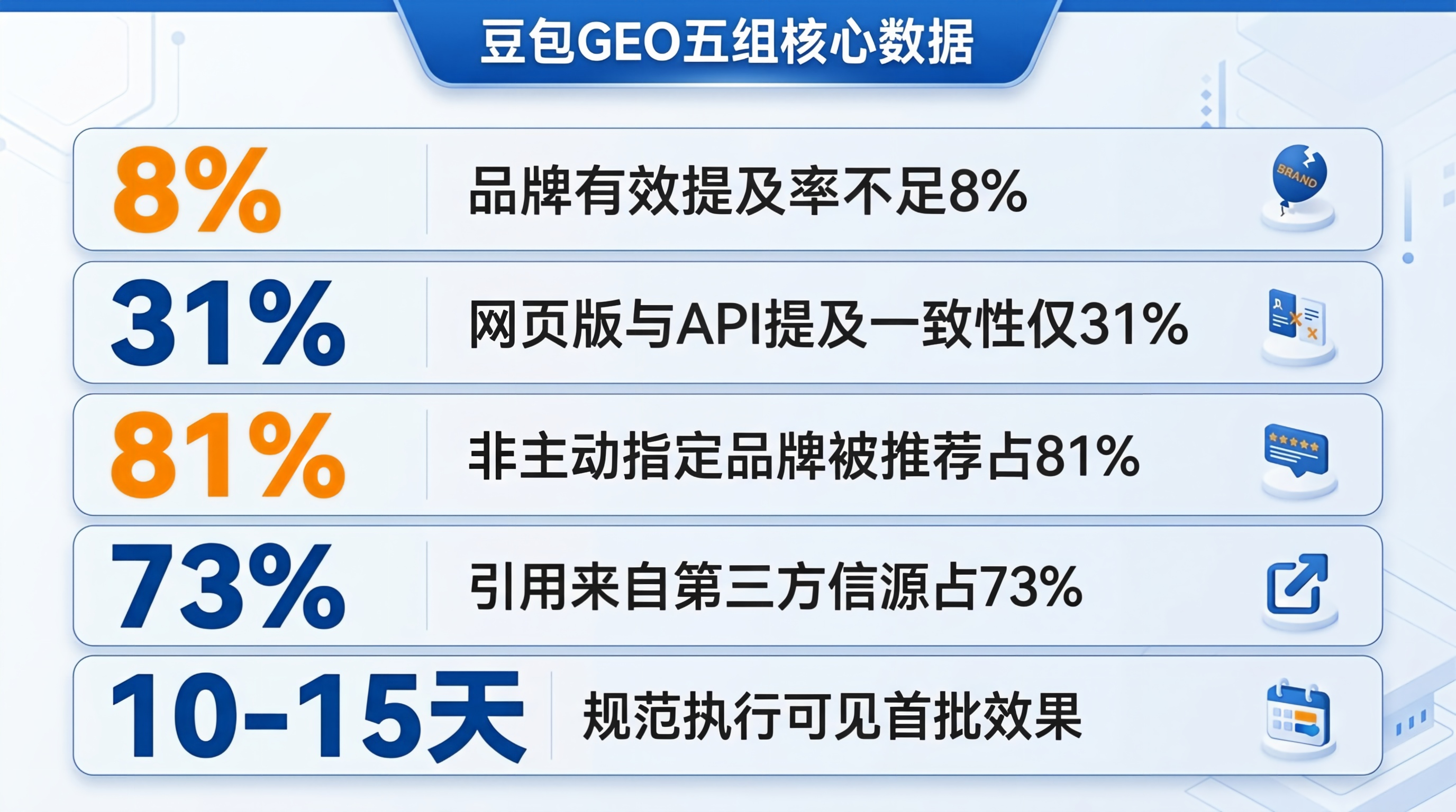 为什么品牌必须重视豆包GEO？——5组数据告诉你答案