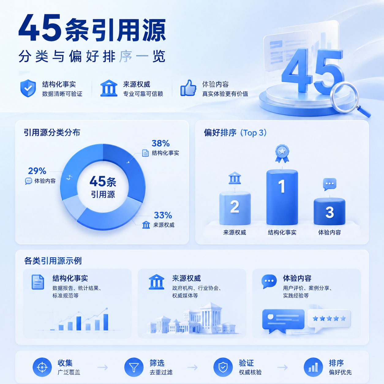 豆包偏爱什么样的内容?——45条引用源实测揭秘