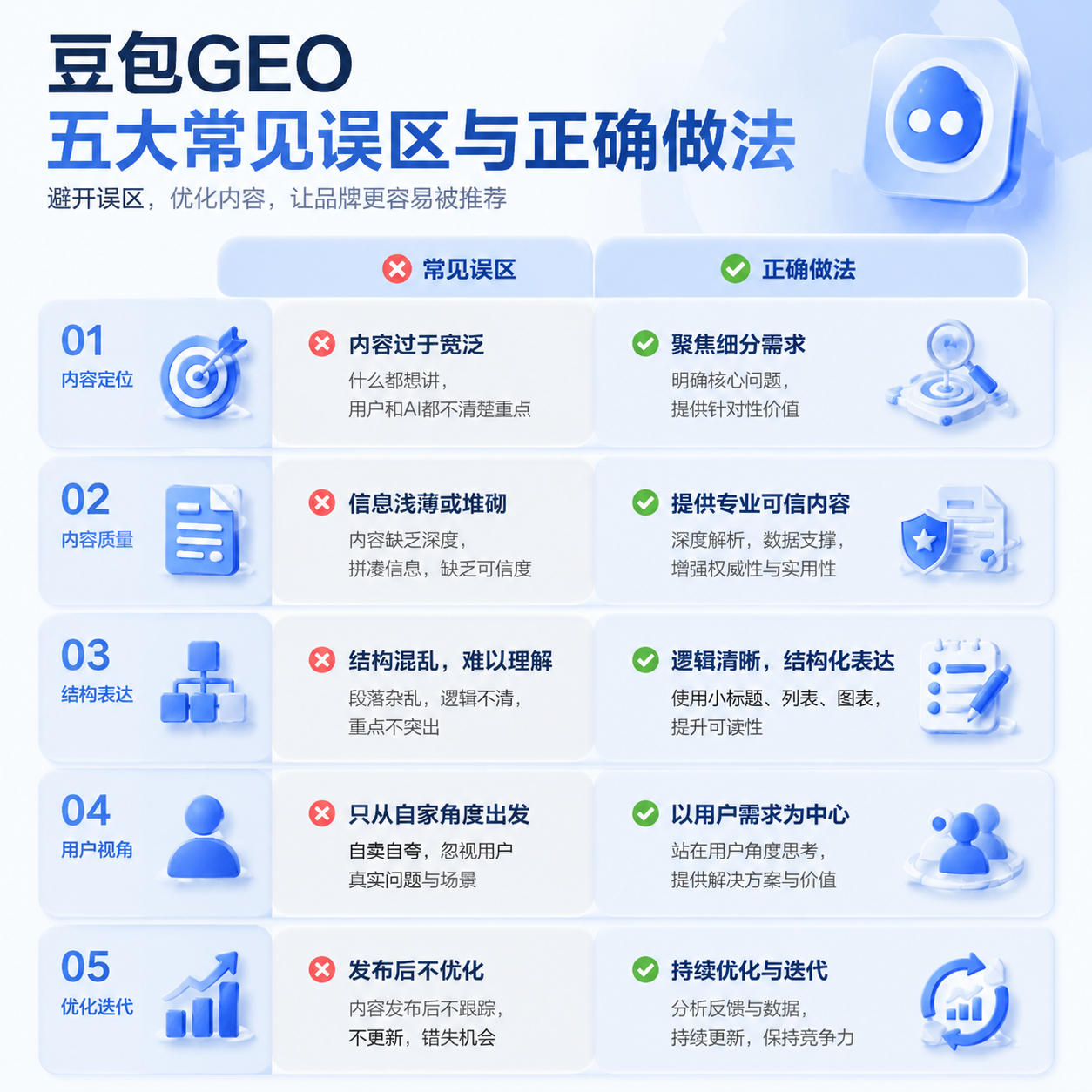 豆包GEO的5大常见误区与避坑指南