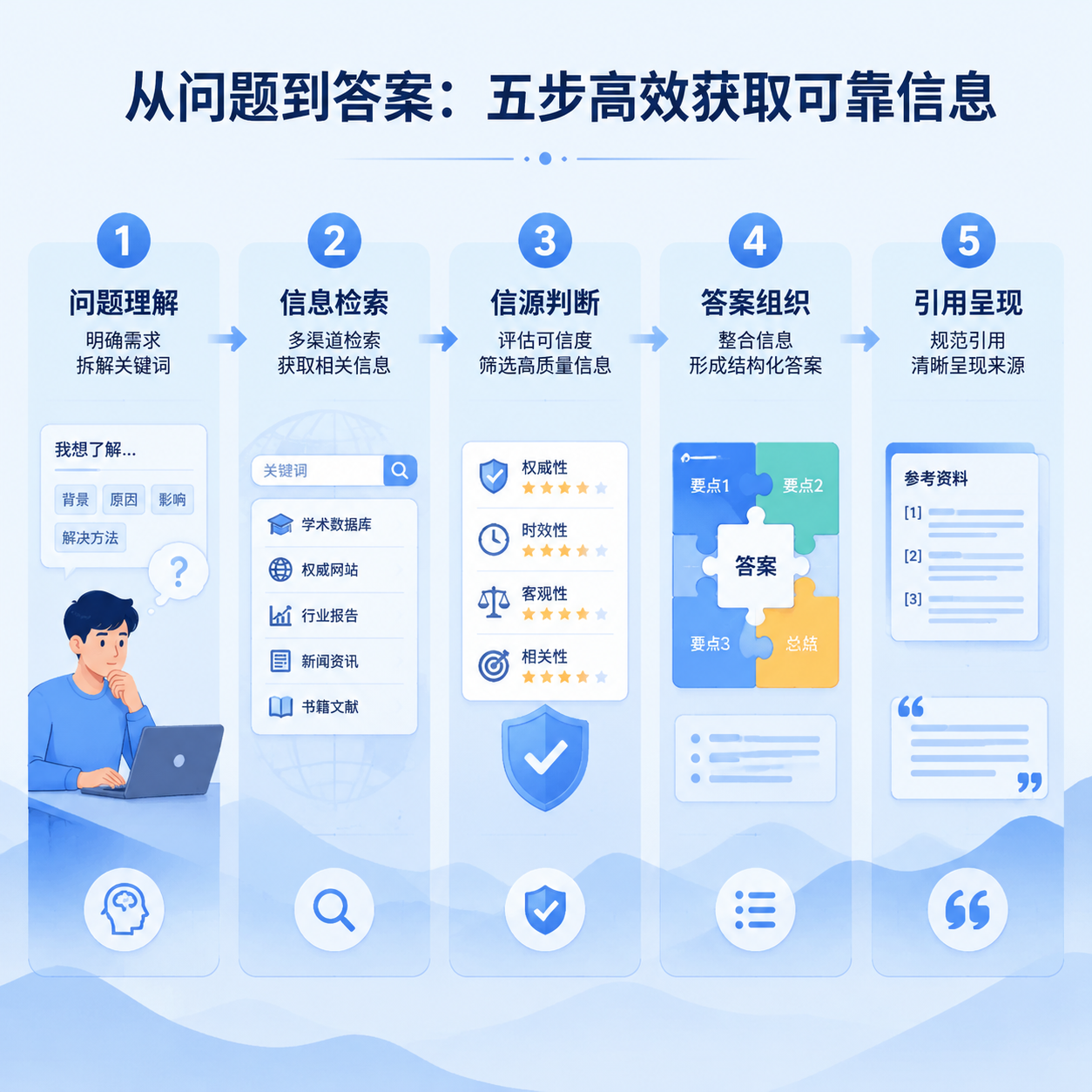 豆包AI是如何“思考”的?——拆解豆包的回答生成全链路