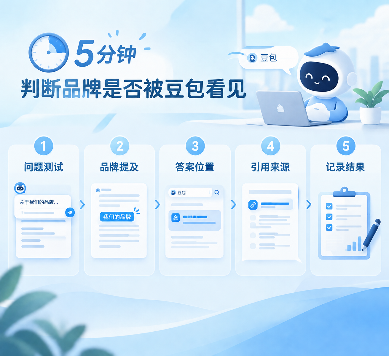如何用5分钟判断你的品牌是否已被豆包“看见”？