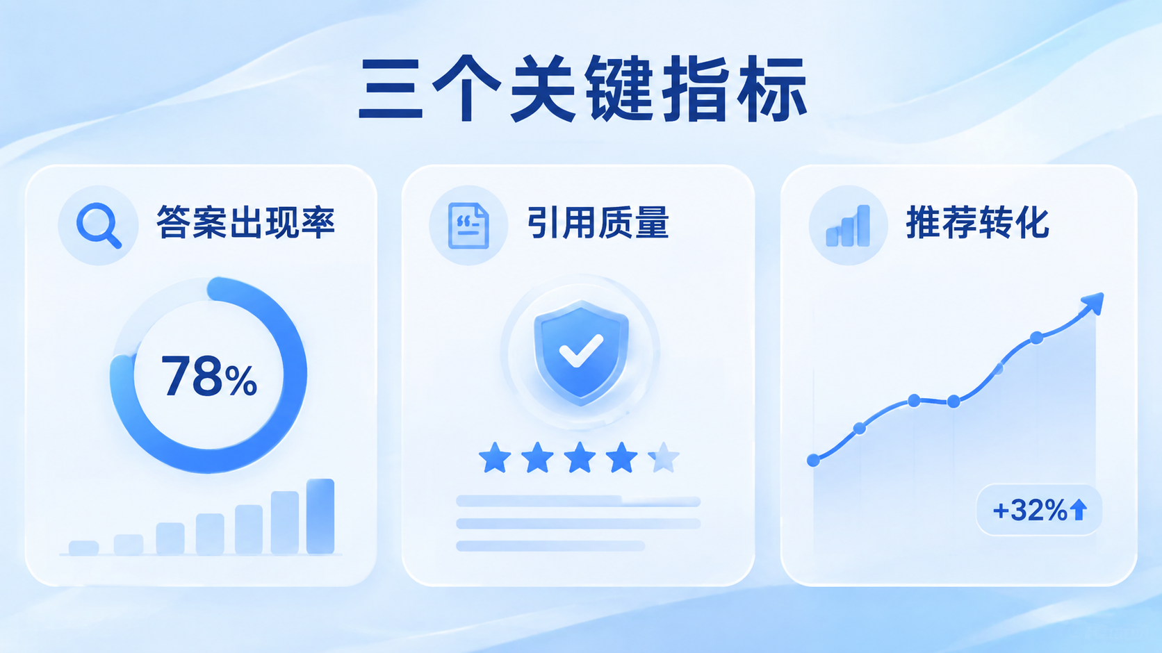 豆包GEO的3个关键指标——别再只看“被引用了几次”