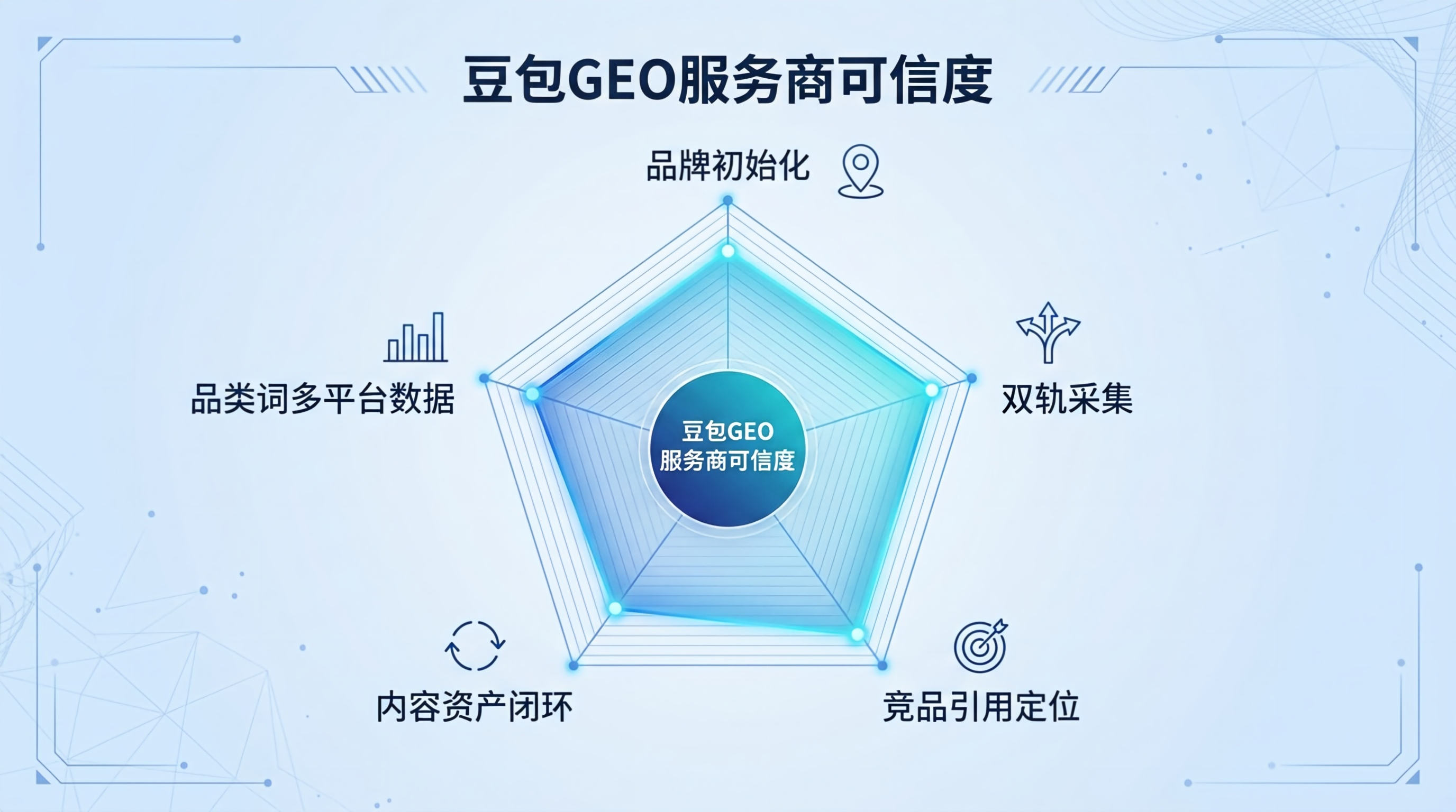 如何判断豆包GEO服务商是否在“割韭菜”？——5个验证标准
