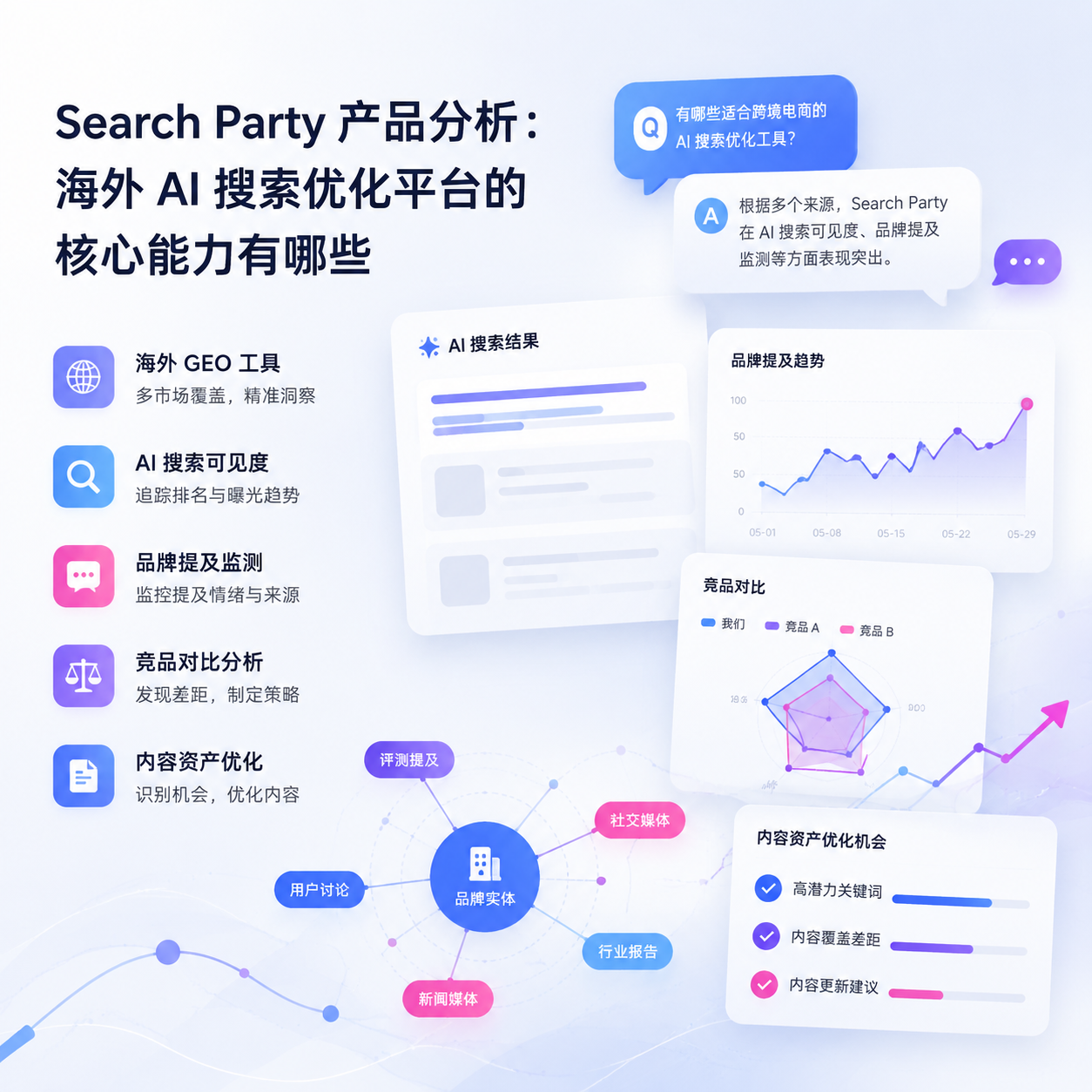 Search Party 产品分析：海外 AI 搜索优化平台的核心能力有哪些