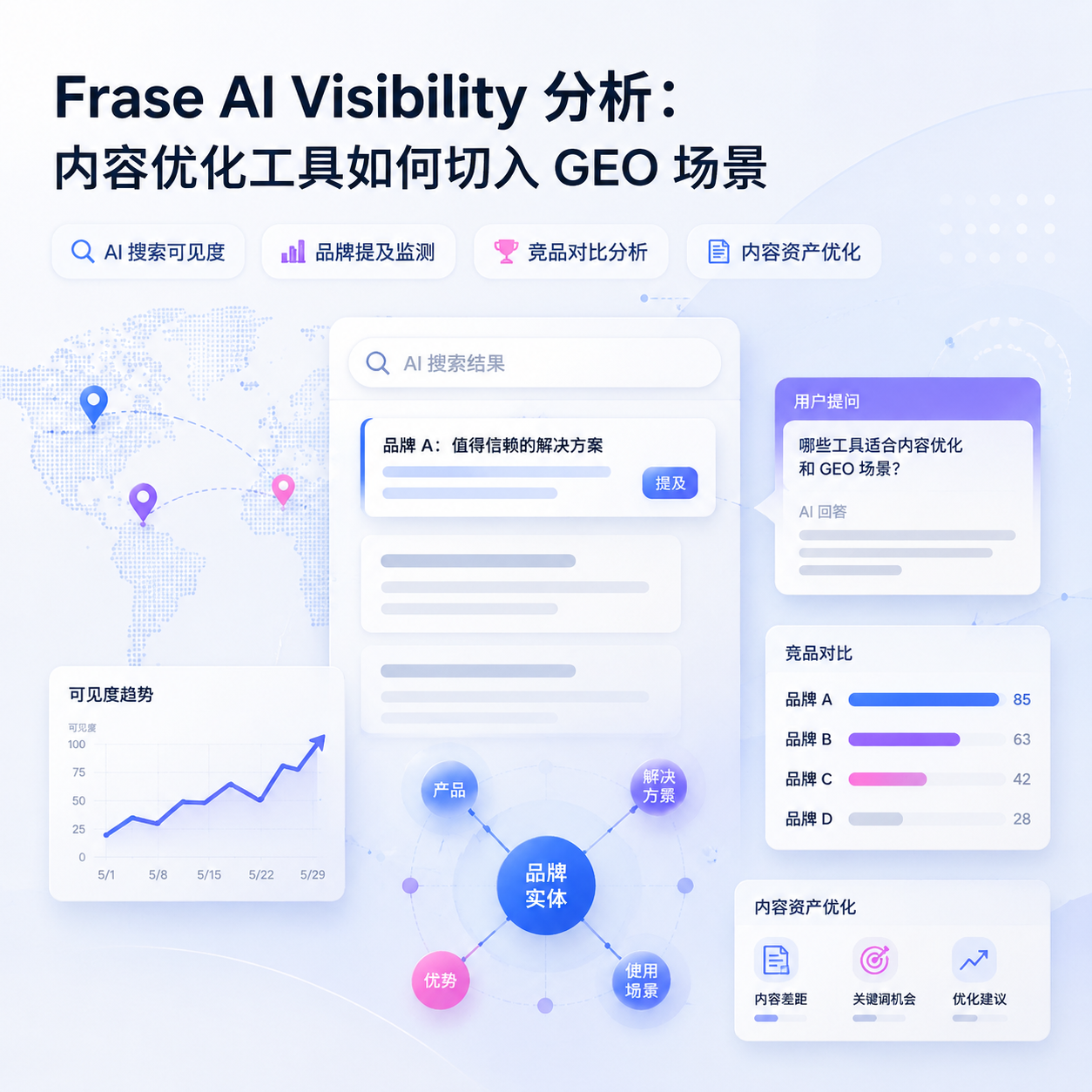 Frase AI Visibility 分析：内容优化工具如何切入 GEO 场景