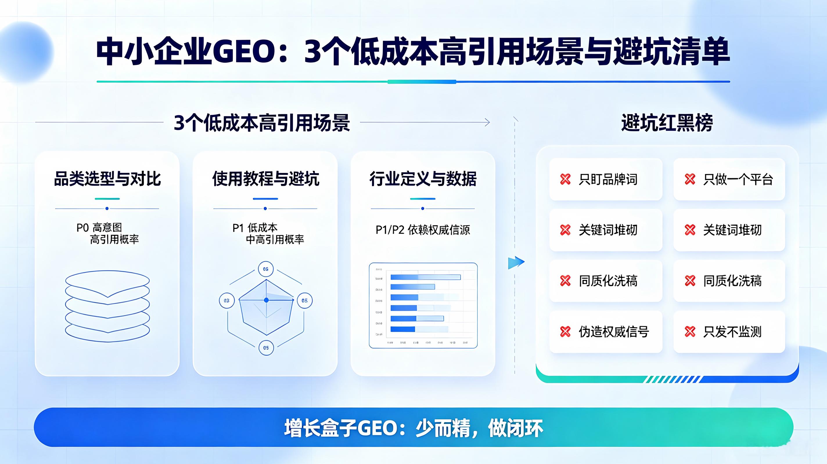 中小企业GEO优化别学大厂：3个低成本高引用场景与避坑清单