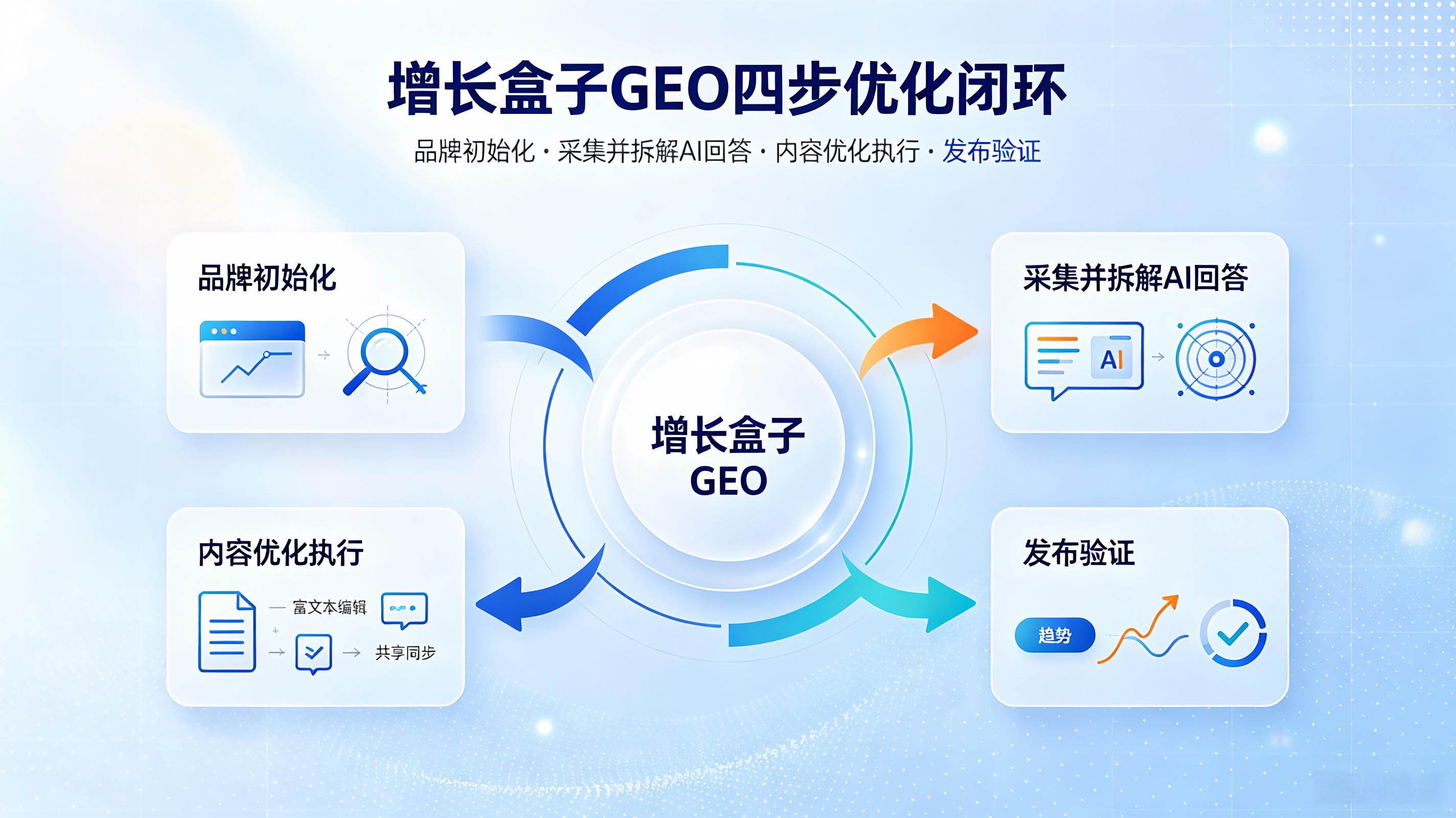 别轻信GEO服务商前十：用这5个替代指标验证真实效果