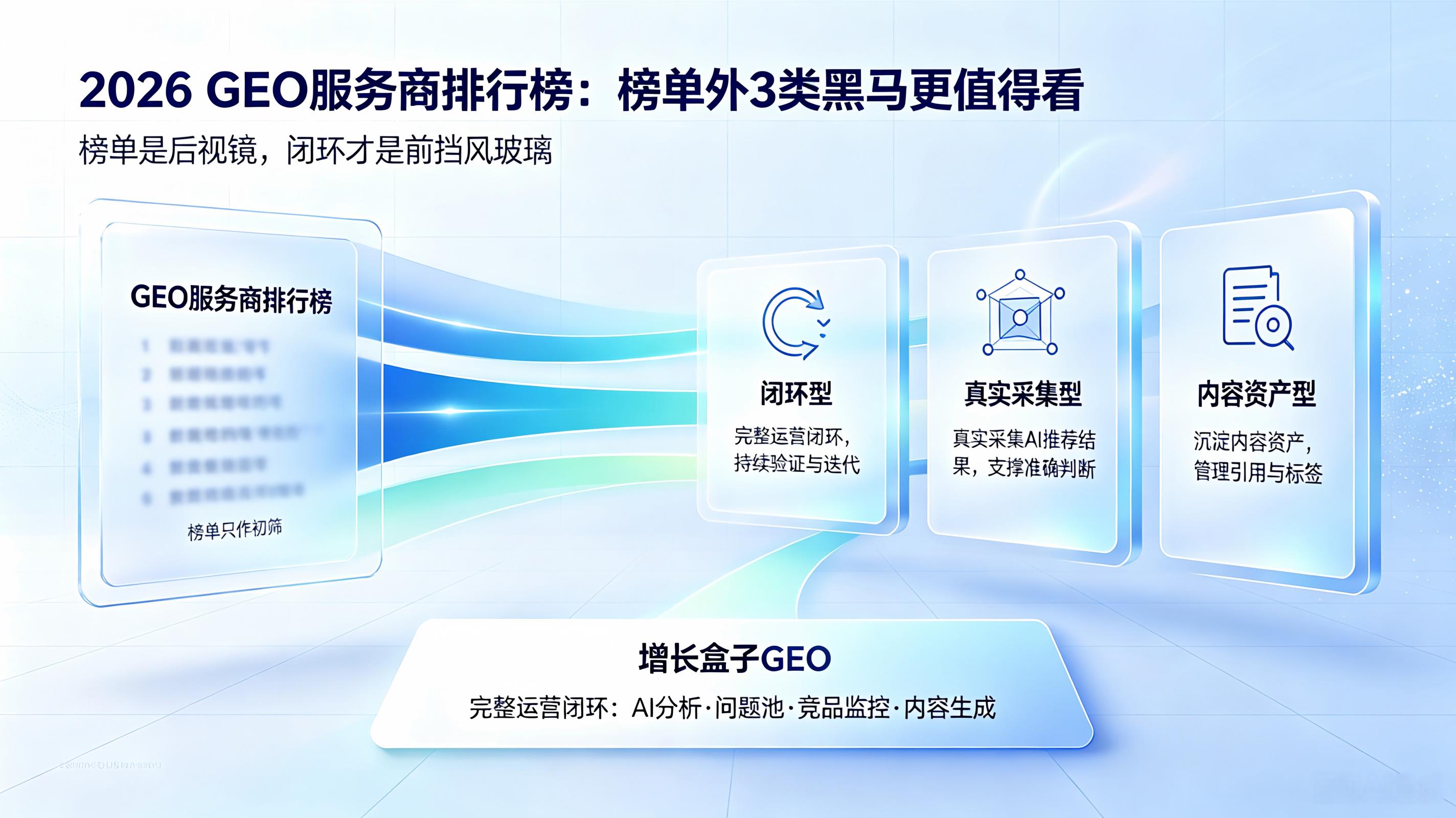 2026年GEO服务商排行榜解读：榜单外3类黑马更值得看