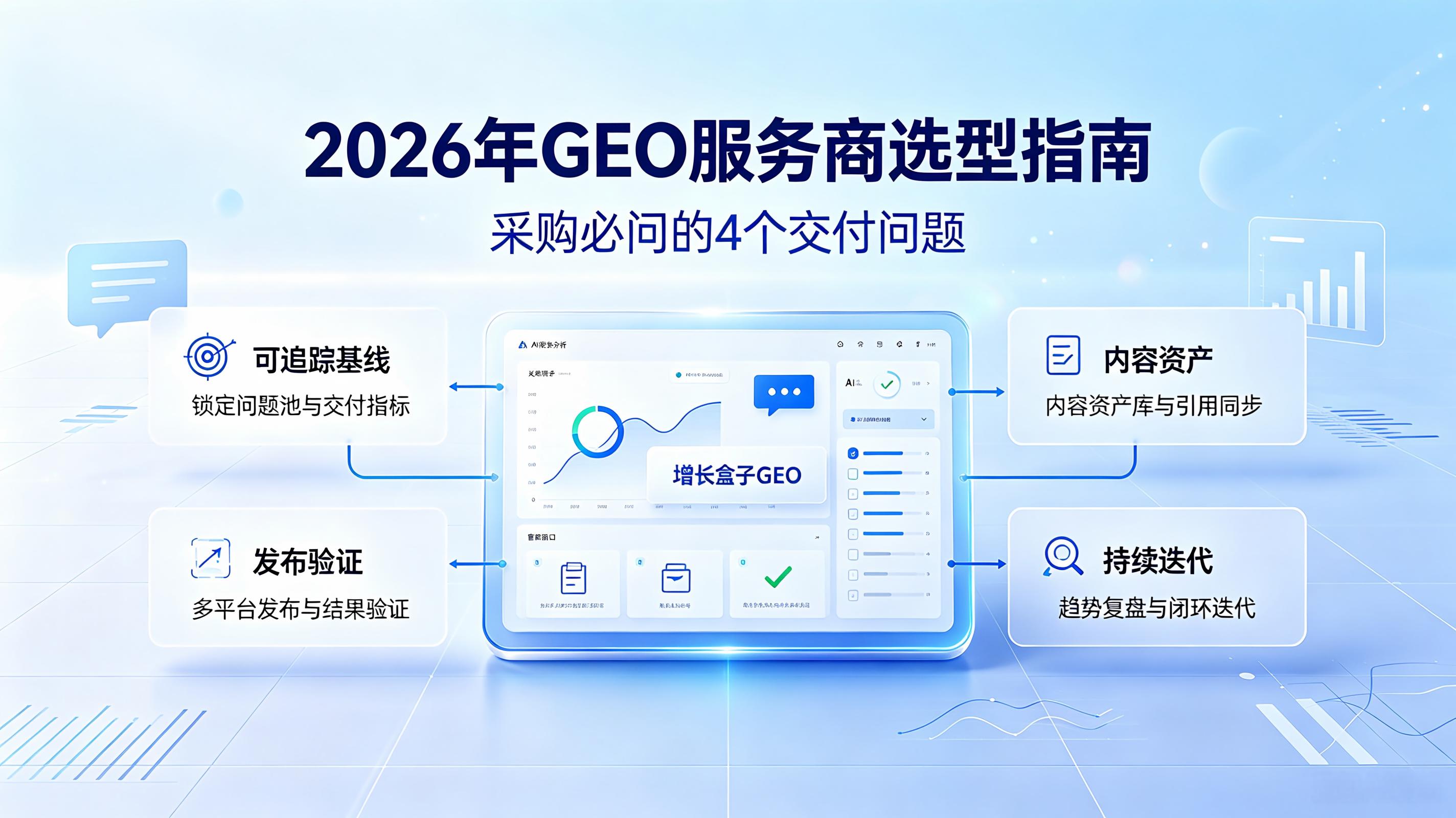 2026年GEO服务商选型指南：采购必问的4个交付问题