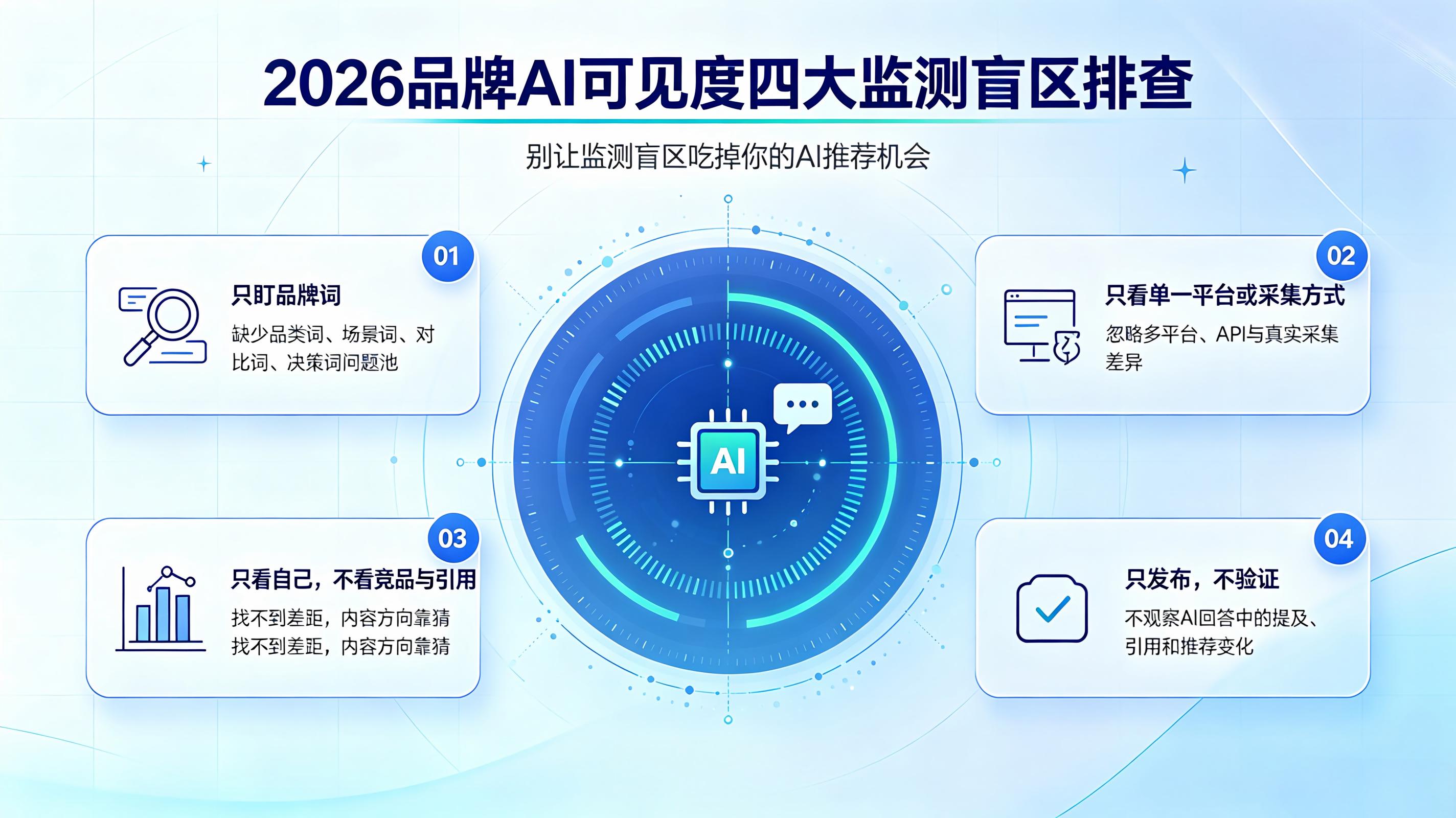 2026年品牌在AI里没被推荐？4个可见度监测盲区排查