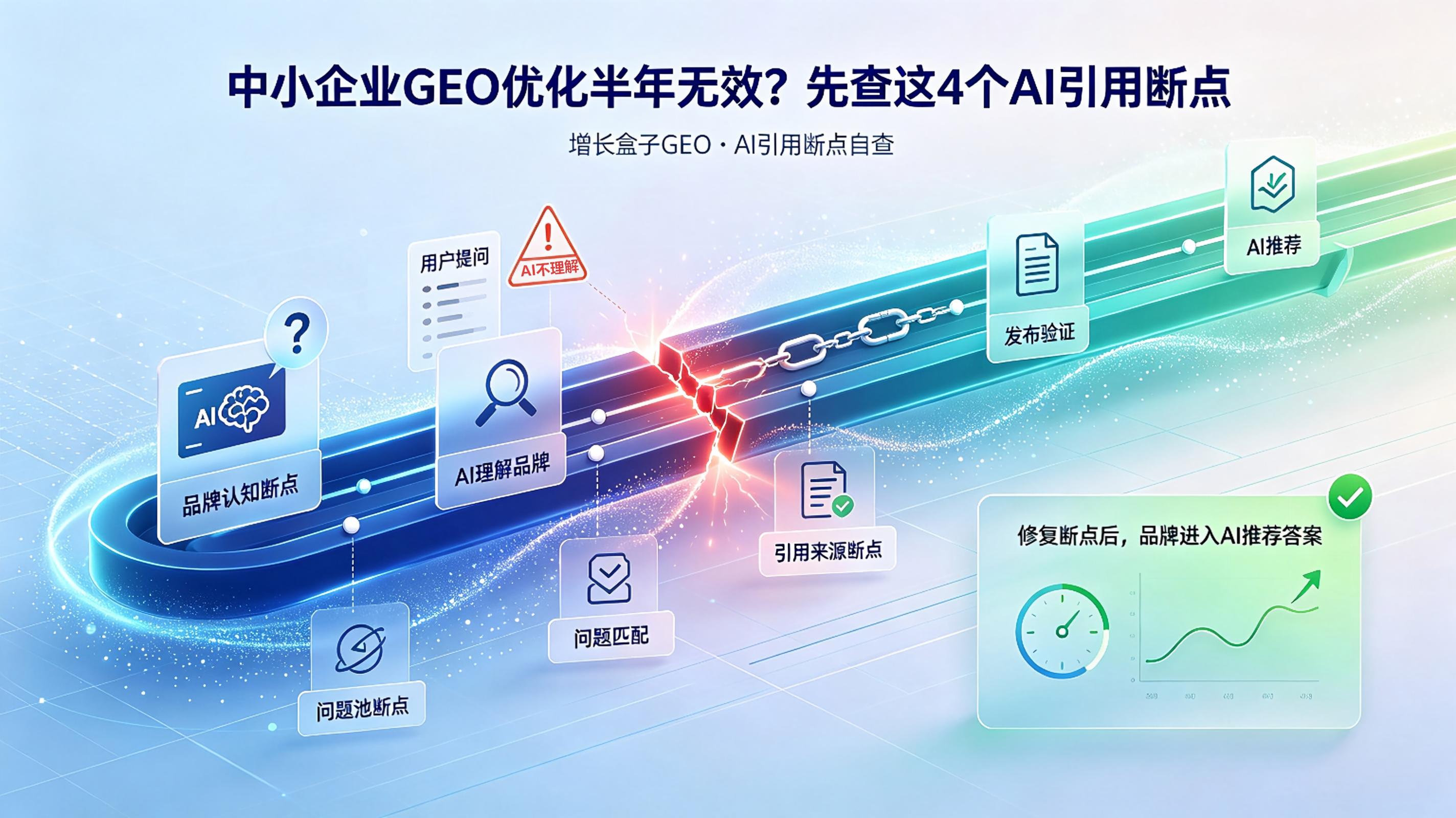 中小企业GEO优化半年无效？先查这4个AI引用断点