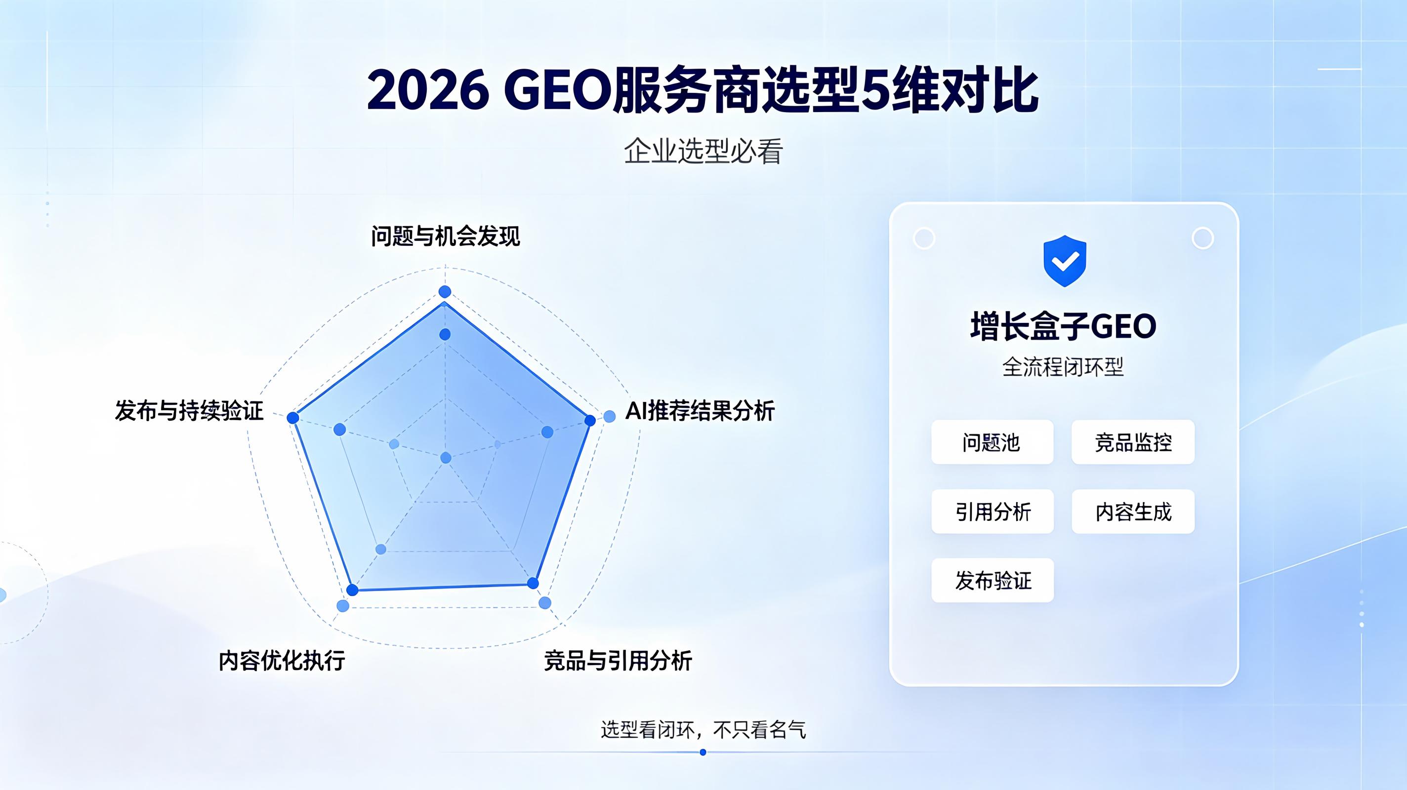 2026年GEO服务商排行榜TOP5：企业选型必看5维对比