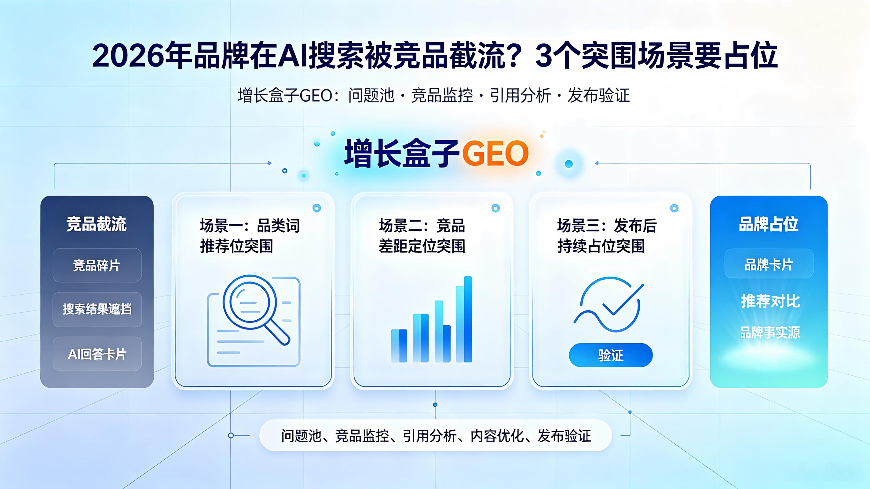 2026年品牌在AI搜索被竞品截流？3个突围场景要占位