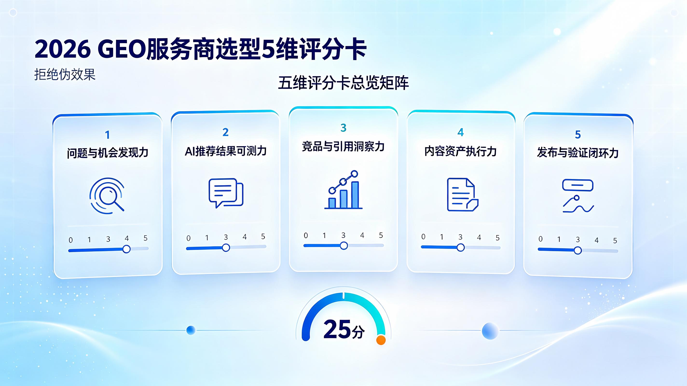 2026GEO服务商选型指南：用5维评分卡拒绝伪效果