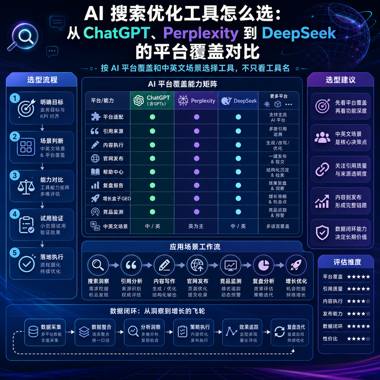 AI 搜索优化工具平台覆盖封面