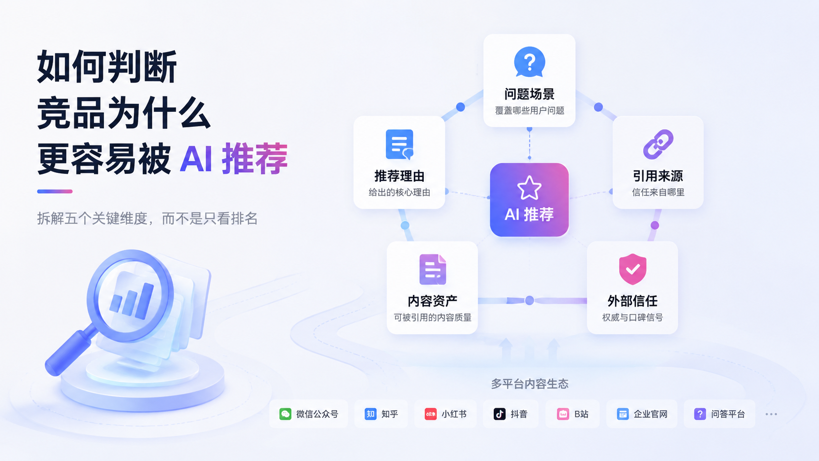 如何判断竞品为什么更容易被 AI 推荐