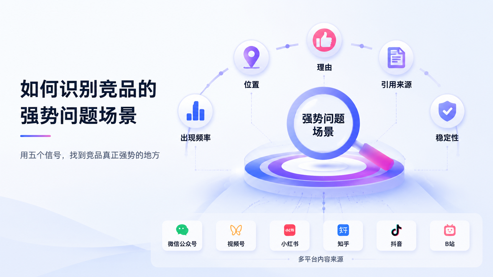如何识别竞品的强势问题场景