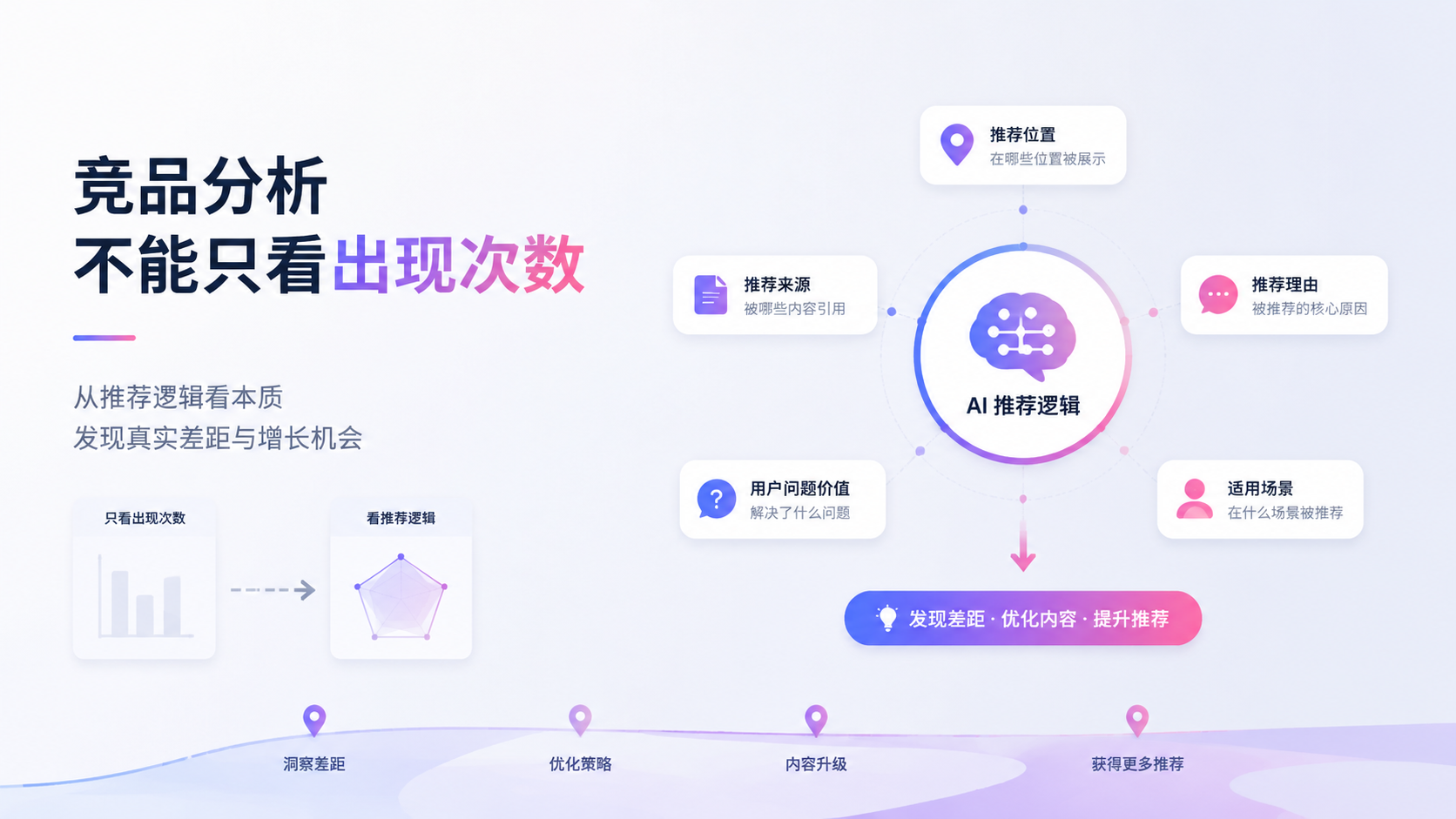 竞品分析不能只看出现次数