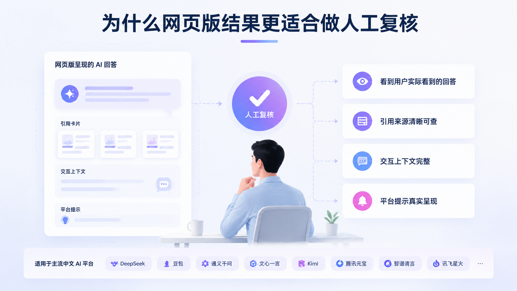 为什么网页版结果更适合做人工复核