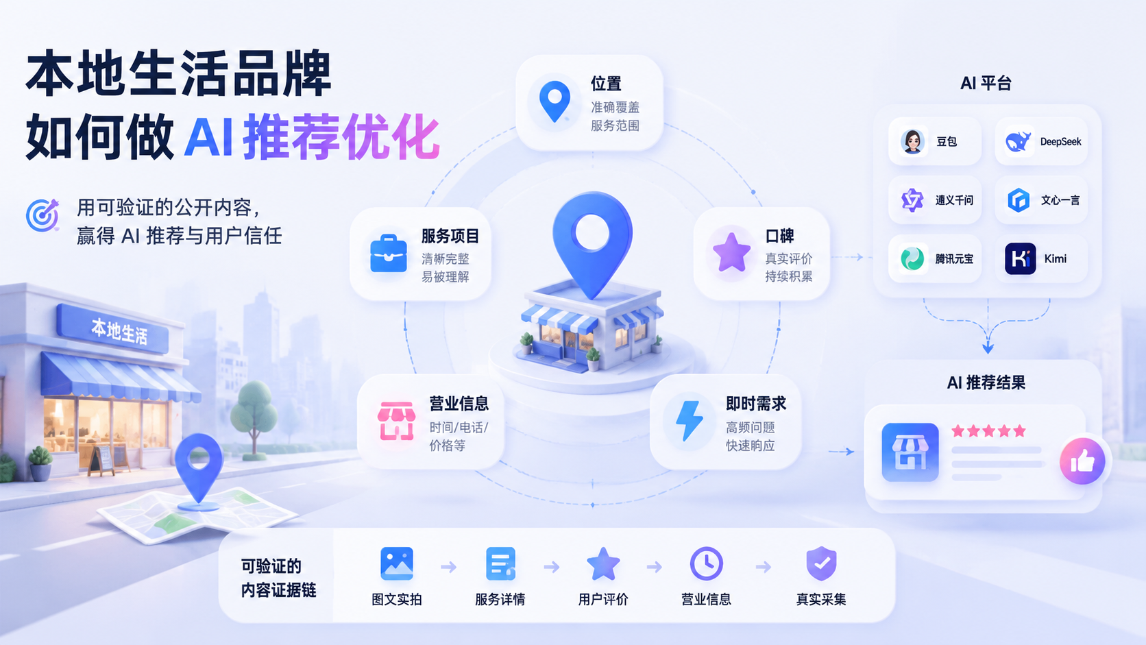本地生活品牌如何做 AI 推荐优化