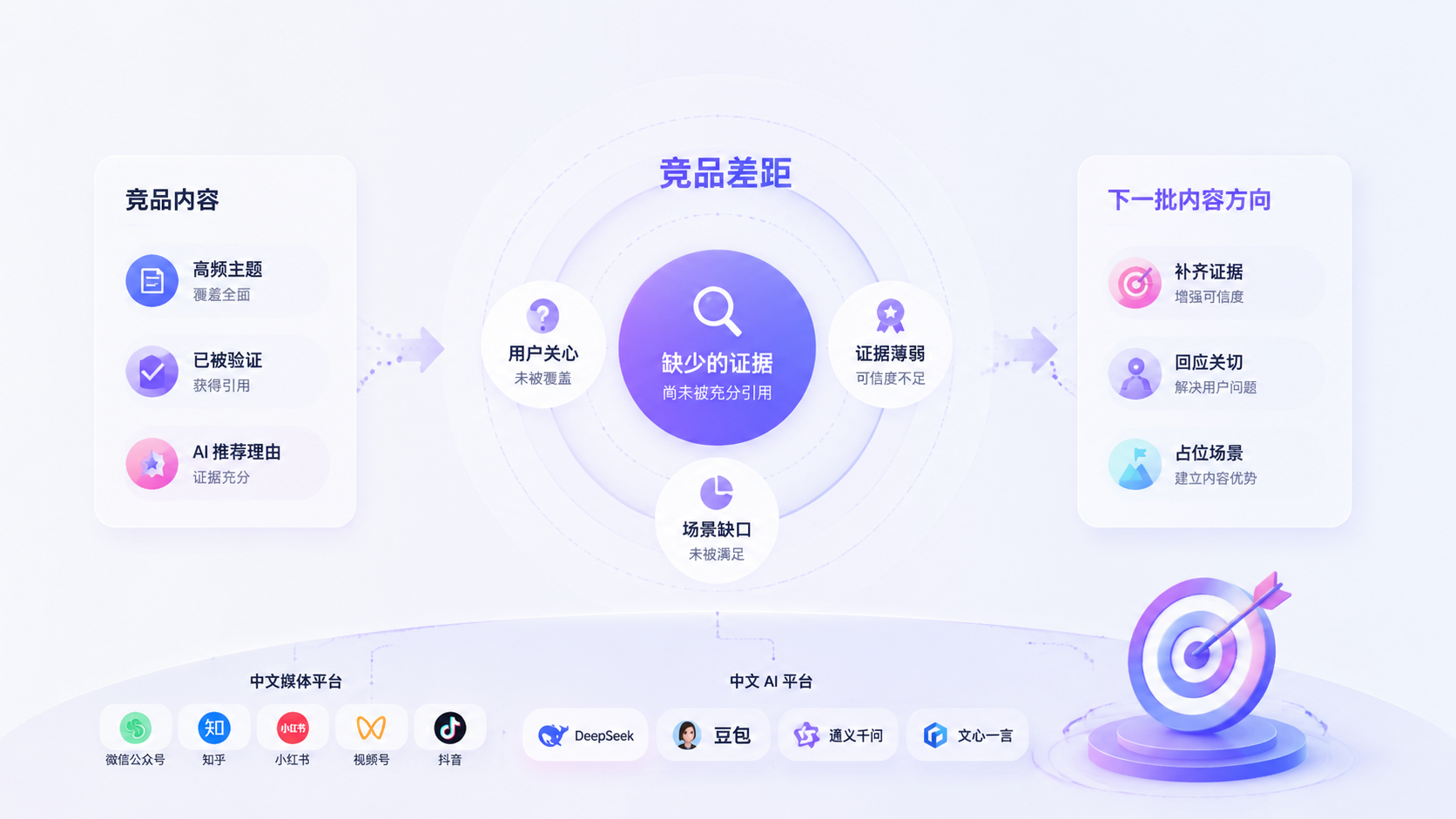 用竞品分析找到下一批内容方向