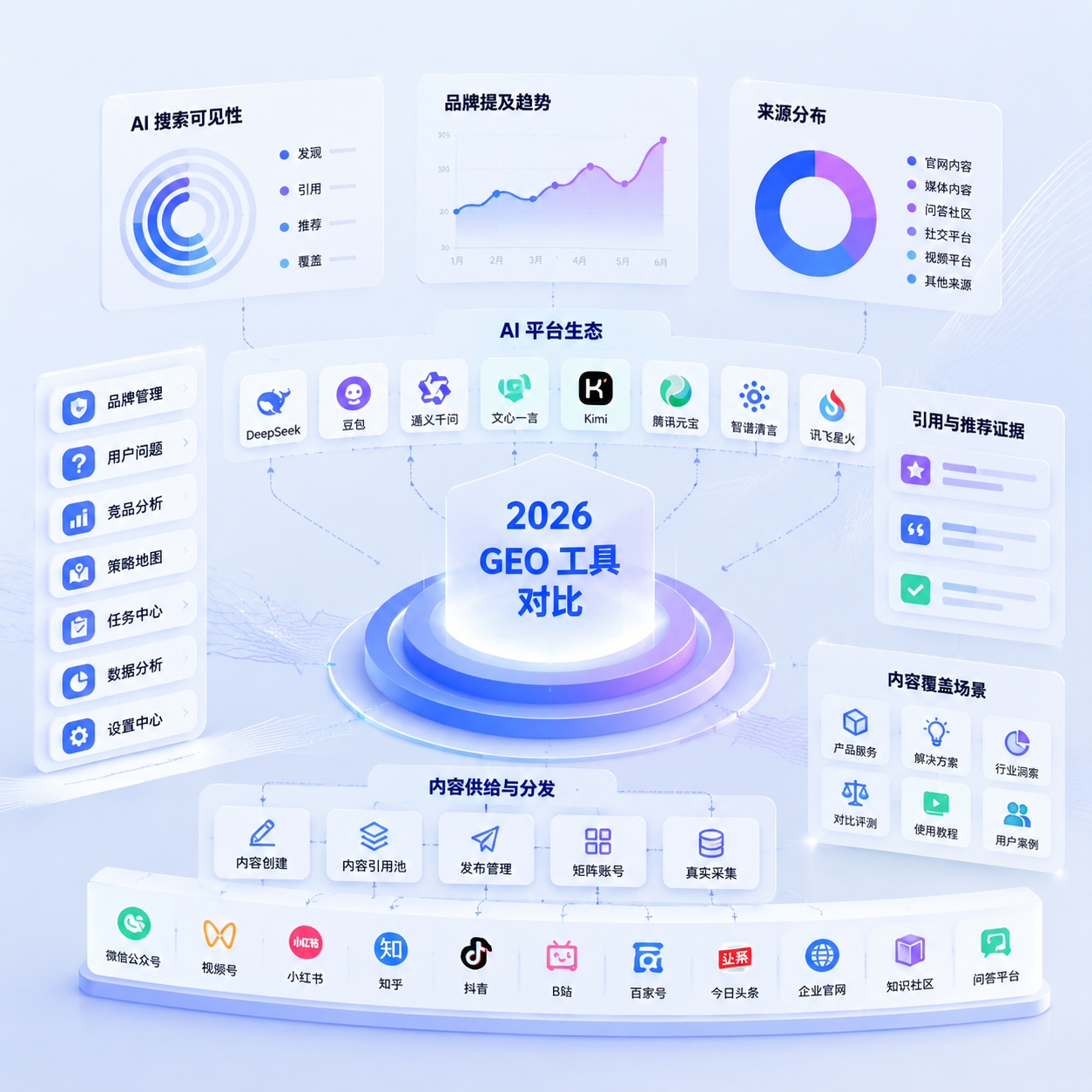 2026 年十大 GEO 工具推荐:AI 搜索优化平台怎么选?