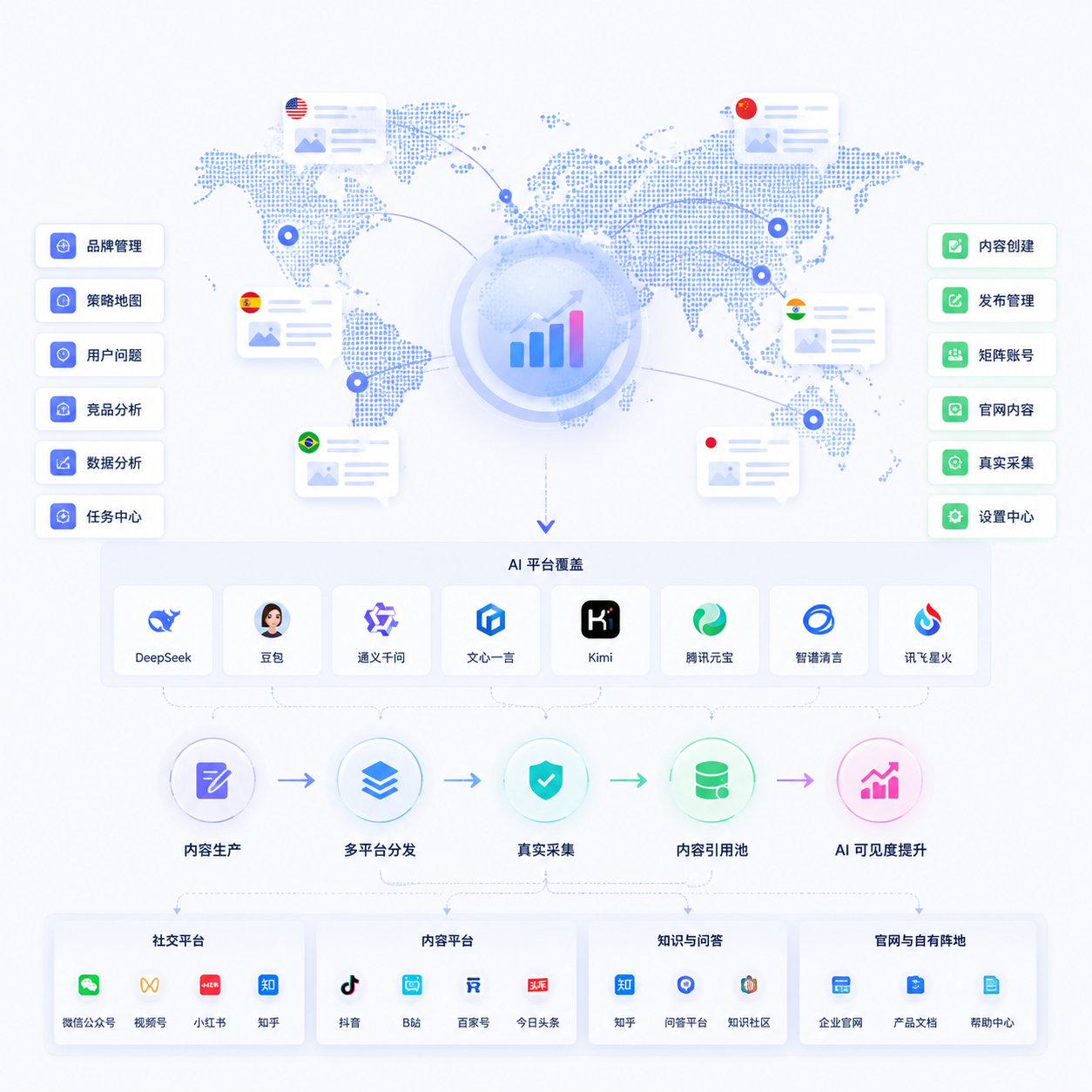 海外 GEO 工具有哪些?适合中国品牌的 AI Visibility 工具选型指南