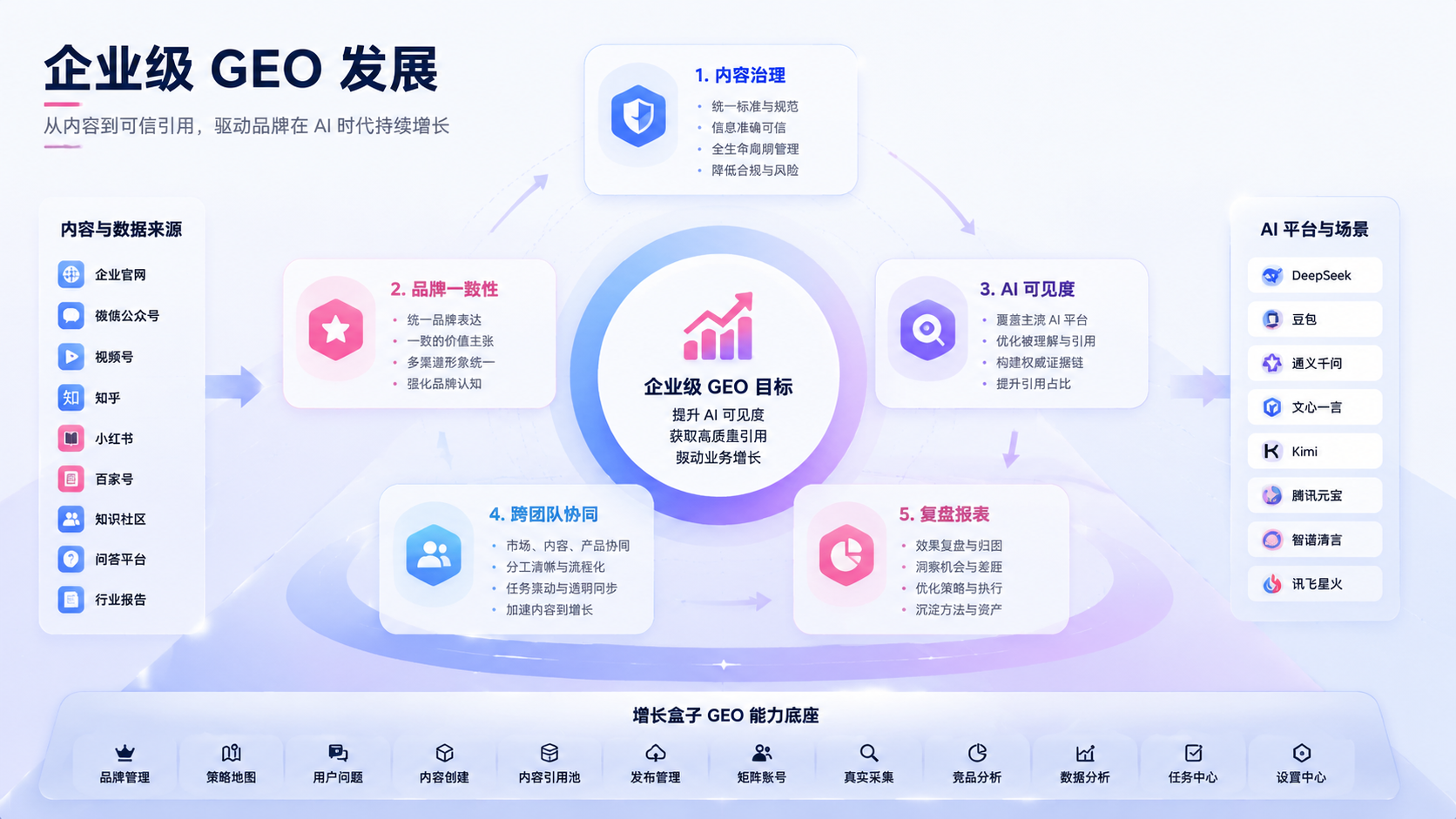 Adobe LLM Optimizer 入场后企业级 GEO 会怎么发展
