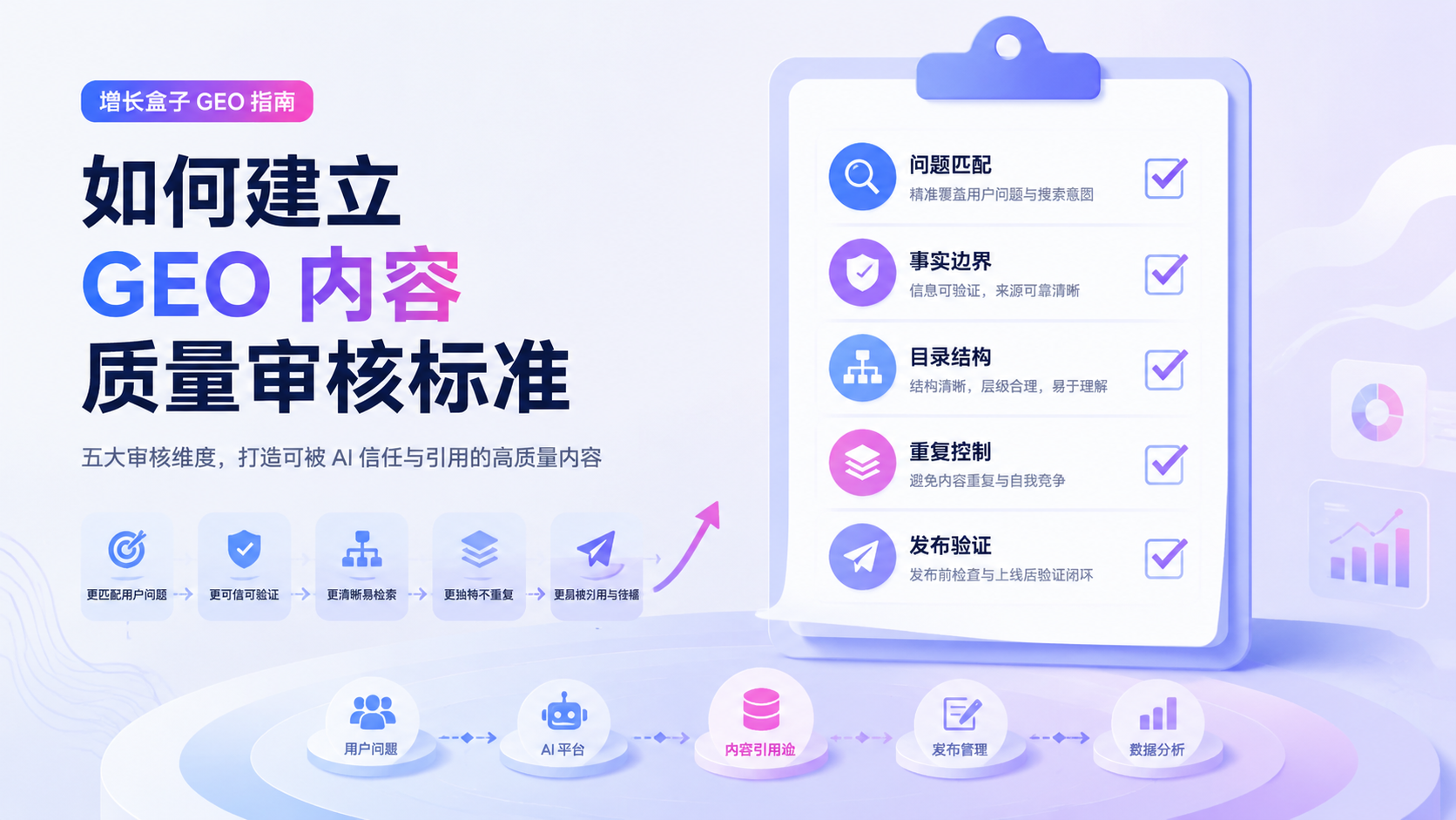 如何建立 GEO 内容质量审核标准