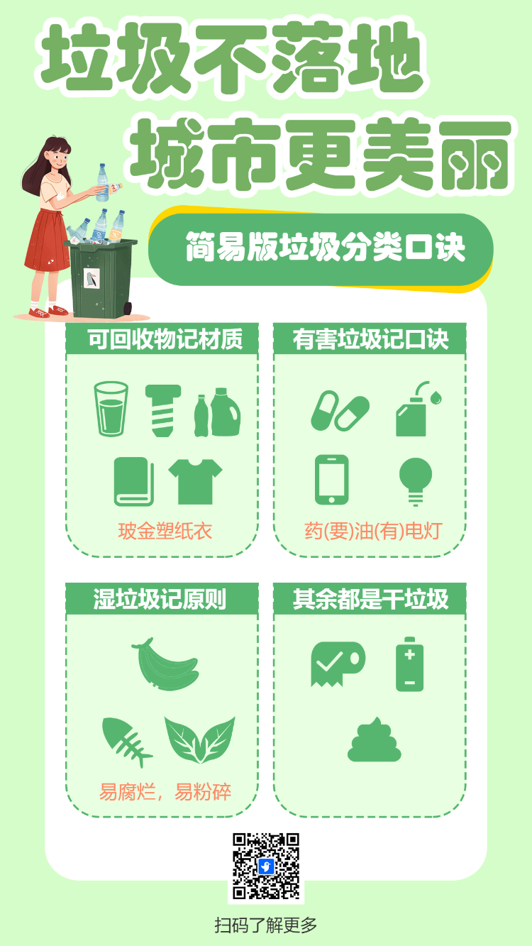 垃圾不落地 城市更美丽